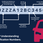 Guide to Identifying Your Toyota’s Manufacturing Date, VIN Code, and Origin