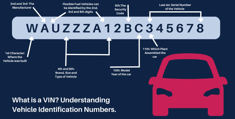 Guide to Identifying Your Toyota’s Manufacturing Date, VIN Code, and Origin